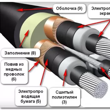 Какие бывают материалы изоляции кабеля