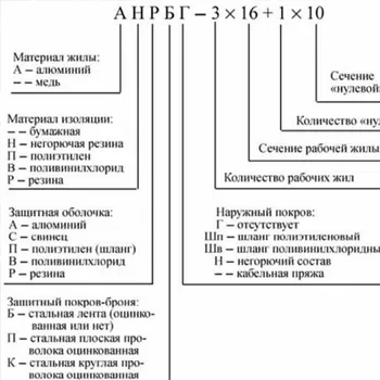 Расшифровка марок кабельно-проводниковой продукции